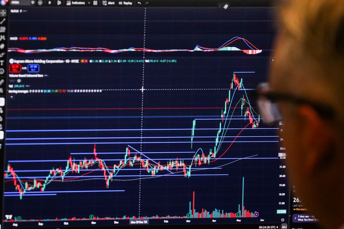 AI, Forging New Risks, Isn’t a Market Wizard After All